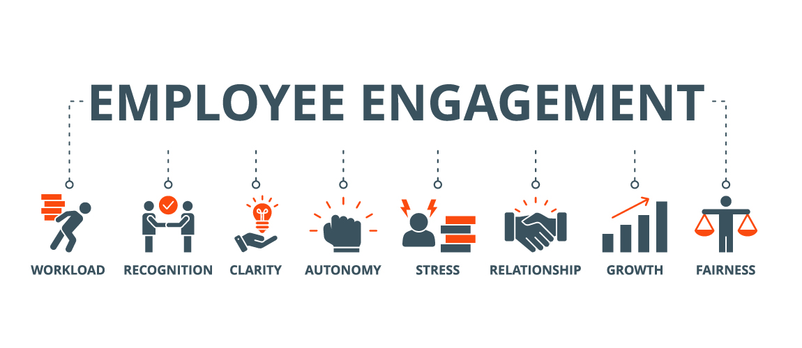 Effective employee engagement can help bring in more successful experience transformation.